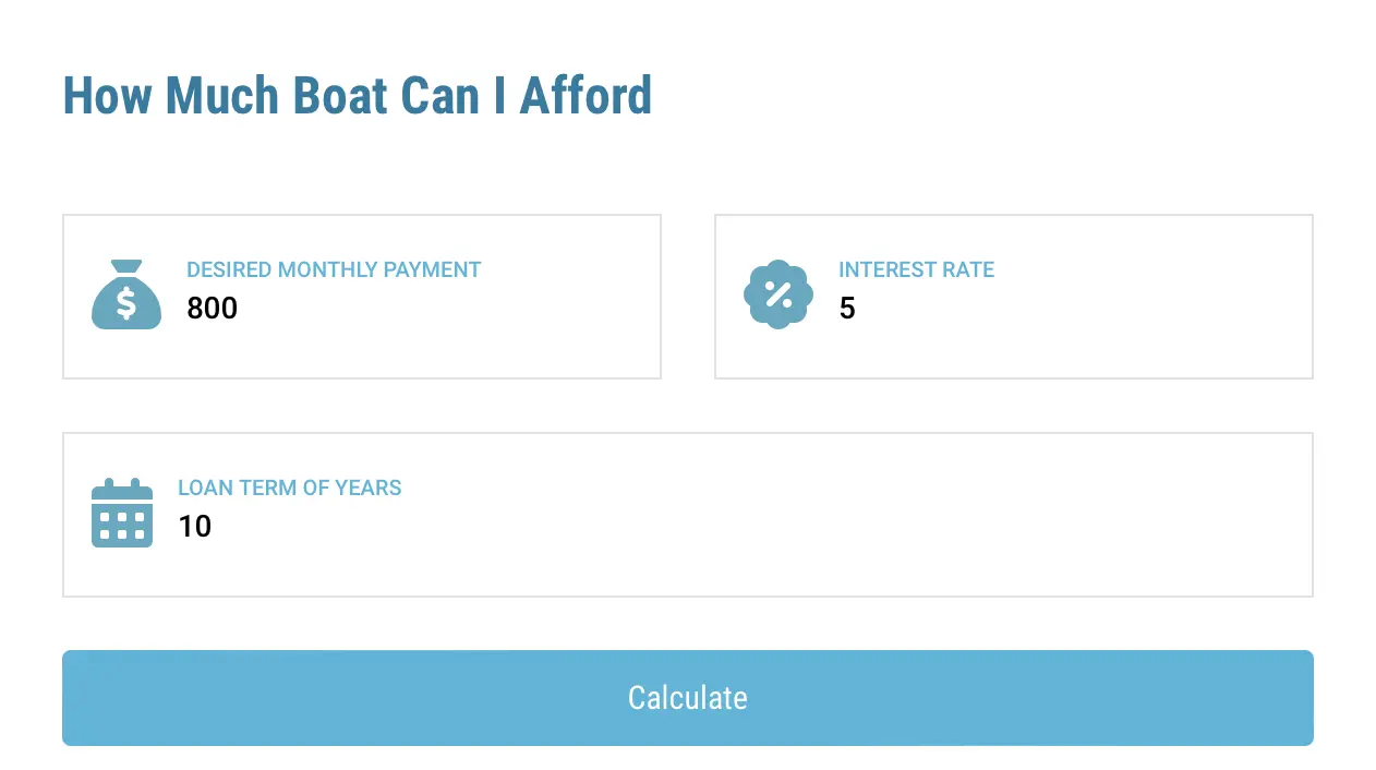 Boat Smarter! – Financing & Insurance For New & Used Boats
